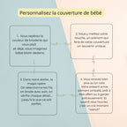 Couverture Bébé Personnalisée Brodée Prénom Nid Abeille
