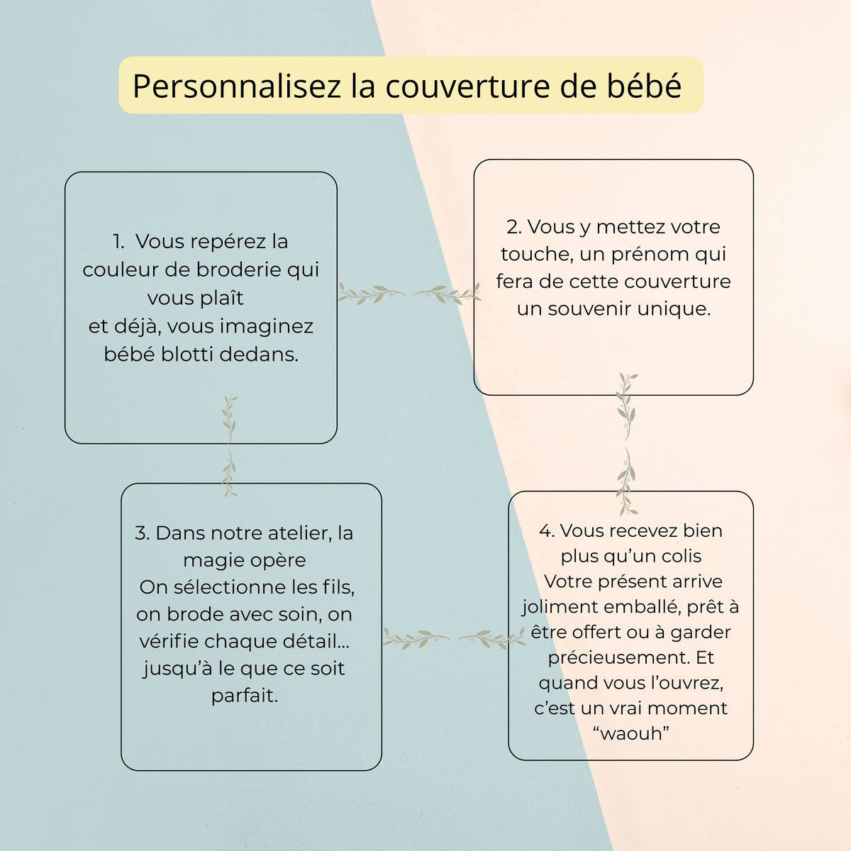 Couverture Bébé Personnalisée Brodée Prénom Nid Abeille