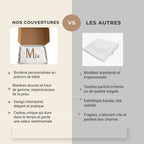 Couverture Bébé Personnalisée Brodée Prénom Nid Abeille