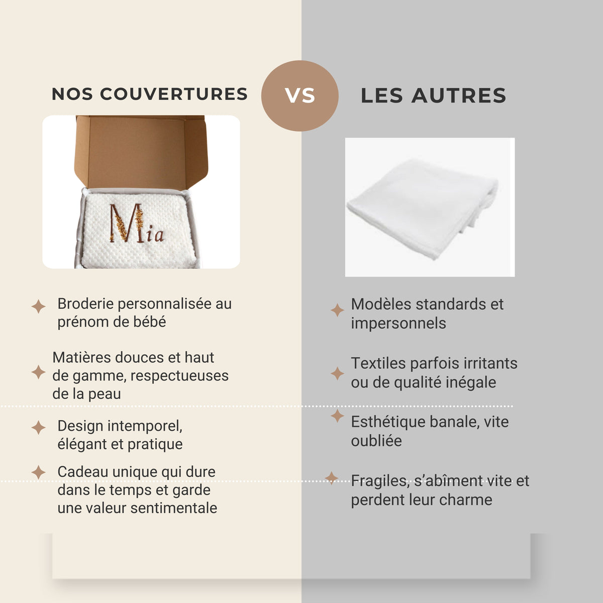 Couverture Bébé Personnalisée Brodée Prénom Nid Abeille